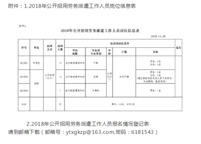 2018年河北唐山市玉田县招用劳务派遣工作人员25人公告