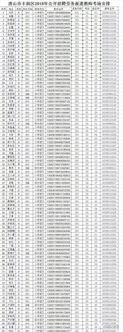 2018年唐山市丰润区招聘劳务派遣教师领取《准考证》通知