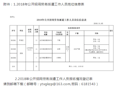 2018河北唐山市玉田县招用劳务派遣公告