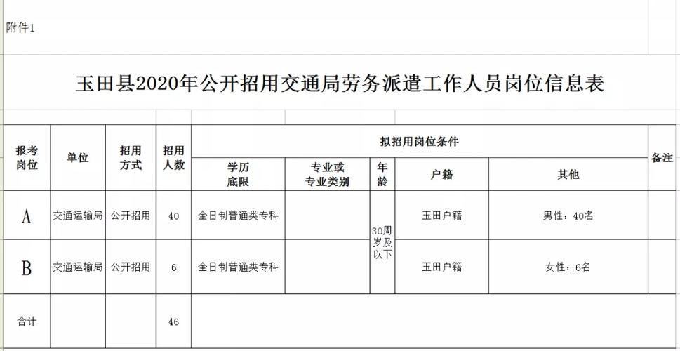 2020河北唐山市玉田县交通局招用劳务派遣工作人员公告(46名)