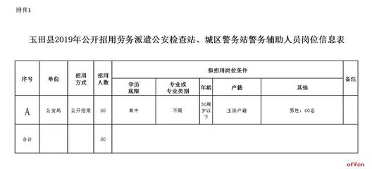 2019河北唐山市玉田县招用劳务派遣公安检查站、城区警务站警务辅助人员60人公告