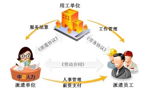 劳务派遣与用人单位哪些情况会承担连带责任