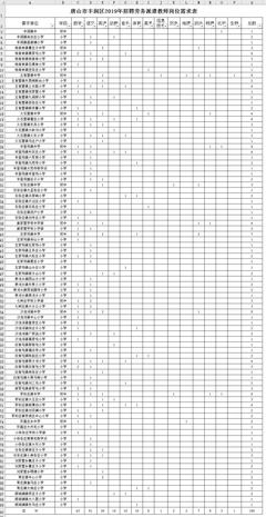 2019年河北唐山丰润区招聘劳务派遣教师180人公告