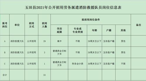 2021河北唐山玉田县招聘消防救援队员公告 33人