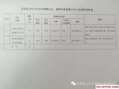 唐山市迁西县2019年招聘公安城管劳务派遣工作人员岗位表